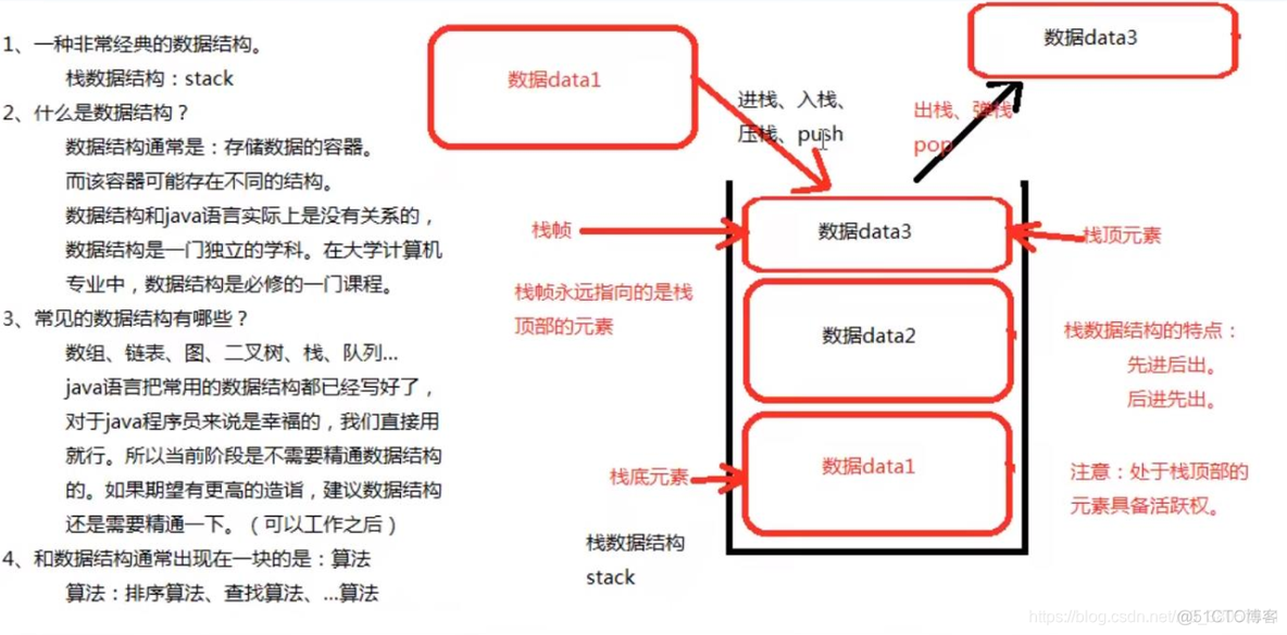 java中一个方法的事务不影响它内部调用的方法 java方法的作用不包含_java_02