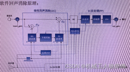 android 麦克风回声抑制 麦克风回声消除原理_自适应_04