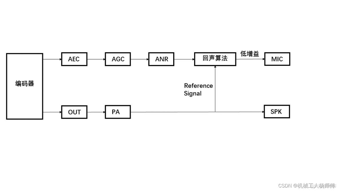 android 麦克风回声抑制 麦克风回声消除原理_直接映射_07