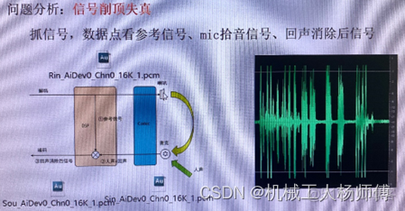 android 麦克风回声抑制 麦克风回声消除原理_自适应_09