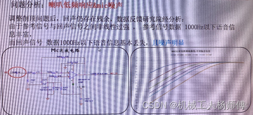 android 麦克风回声抑制 麦克风回声消除原理_维纳滤波_11