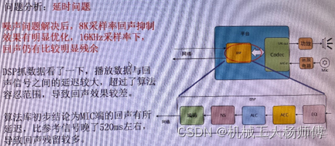 android 麦克风回声抑制 麦克风回声消除原理_音频_12