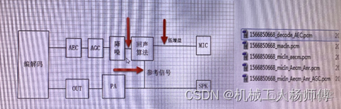 android 麦克风回声抑制 麦克风回声消除原理_自适应_14