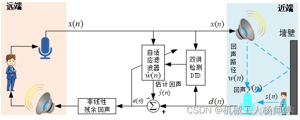 android 麦克风回声抑制 麦克风回声消除原理_android 麦克风回声抑制_15