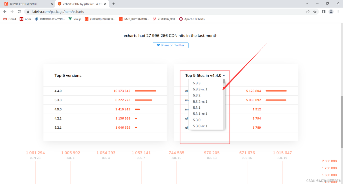 yarn 查看echarts 当前版本 apache echarts怎么用_echarts_03