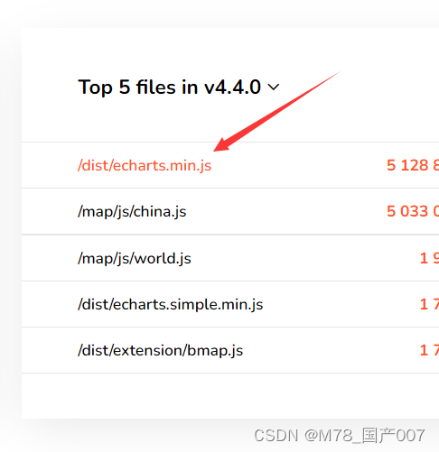 yarn 查看echarts 当前版本 apache echarts怎么用_javascript_04