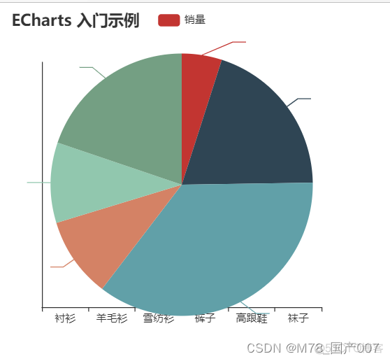 yarn 查看echarts 当前版本 apache echarts怎么用_yarn 查看echarts 当前版本_11