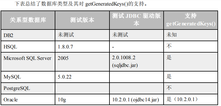 logback 配置mysql日志 logback写入数据库_数据源