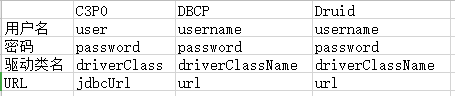 logback 配置mysql日志 logback写入数据库_bc_13