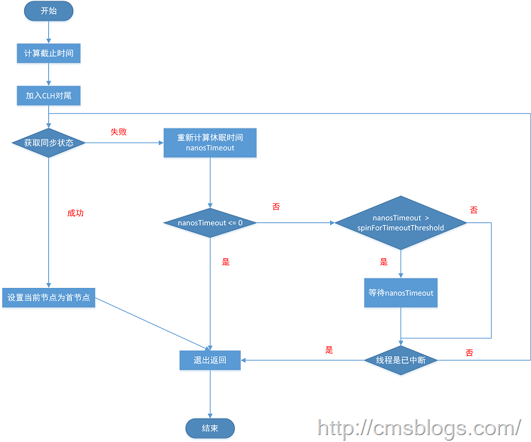 java accept函数 java acquire_ide_02