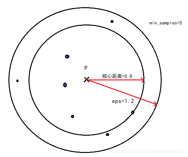 OPT算法java OPT算法原理_数据挖掘