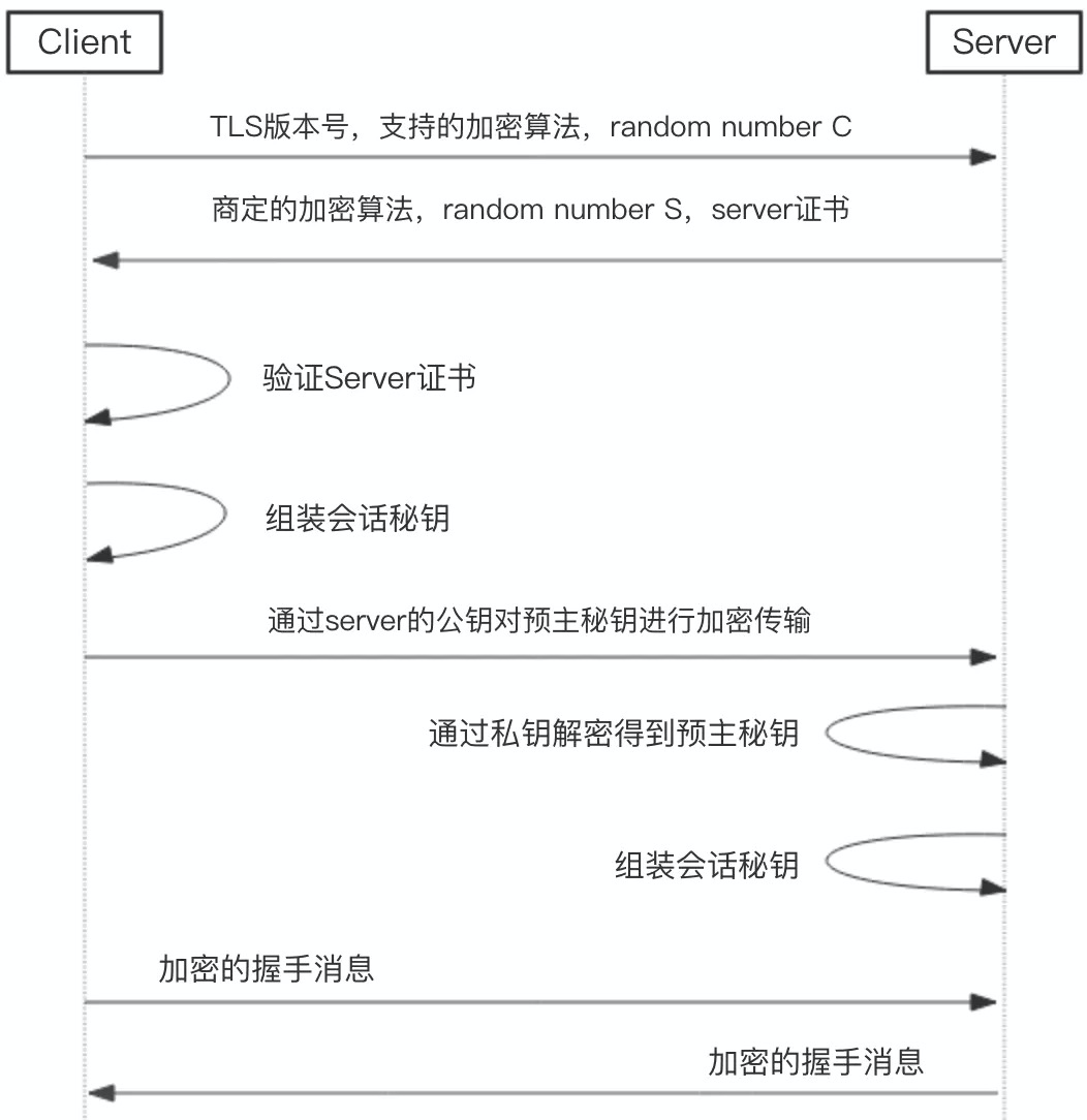 使用hiredis 加密传输 https加密传输_非对称加密