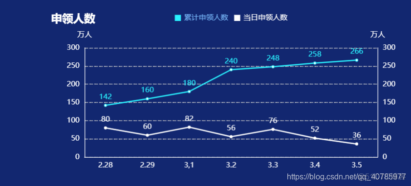 yarn echarts没法安装 echart安装教程_前端