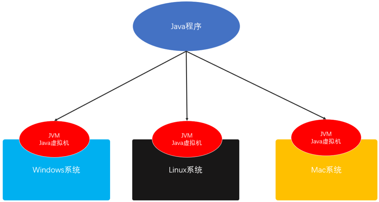 java为什么类变成小咖啡有的是圈c java为什么是一杯咖啡_进制_05