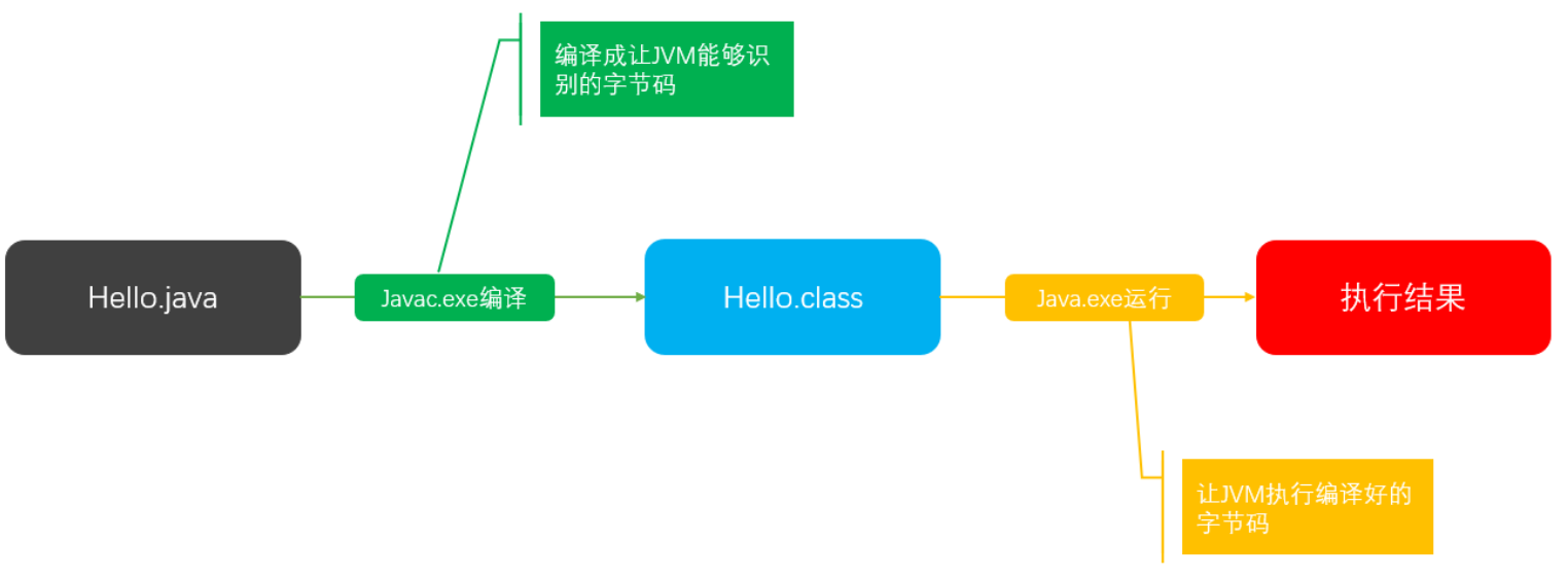 java为什么类变成小咖啡有的是圈c java为什么是一杯咖啡_java为什么类变成小咖啡有的是圈c_15