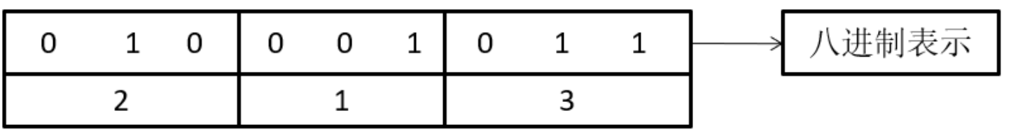 java为什么类变成小咖啡有的是圈c java为什么是一杯咖啡_Java_45