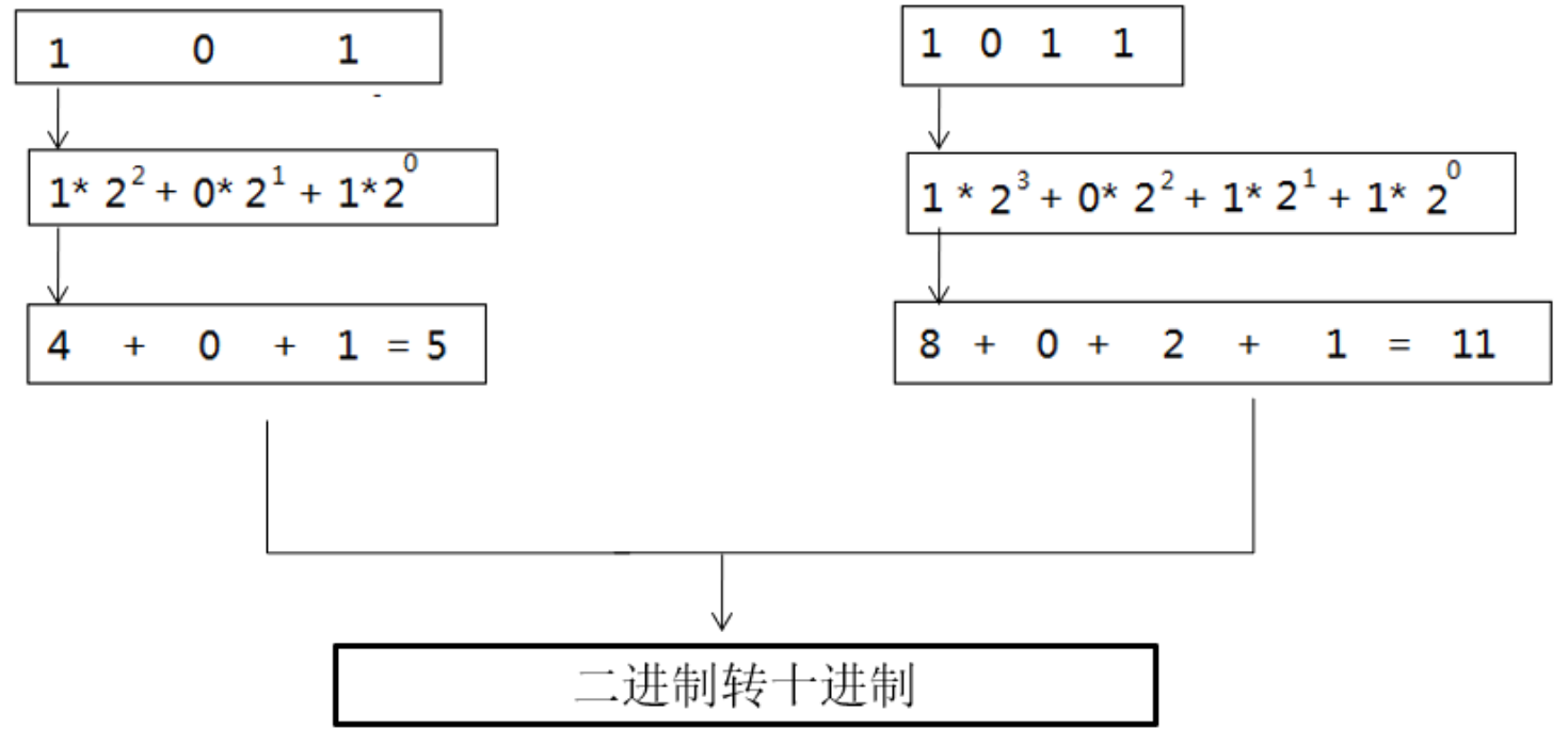 java为什么类变成小咖啡有的是圈c java为什么是一杯咖啡_java为什么类变成小咖啡有的是圈c_50