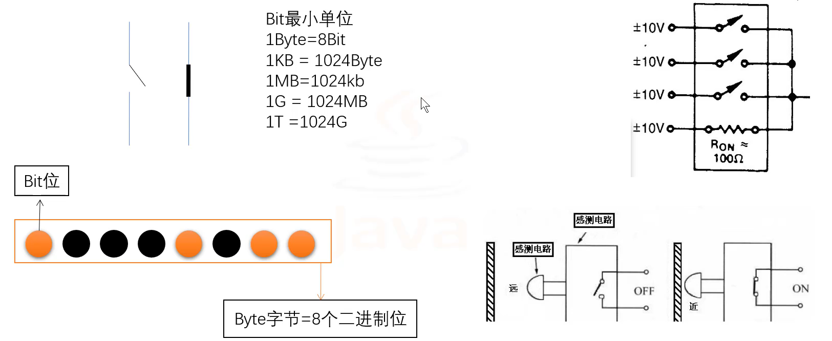 java为什么类变成小咖啡有的是圈c java为什么是一杯咖啡_进制_51