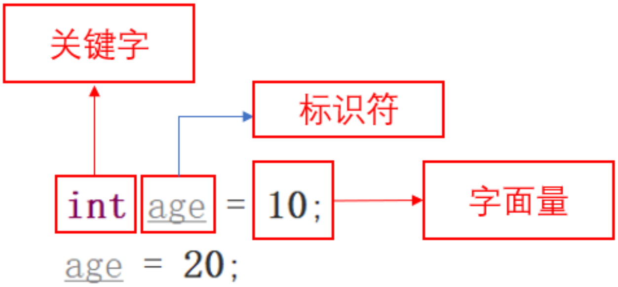 java为什么类变成小咖啡有的是圈c java为什么是一杯咖啡_java为什么类变成小咖啡有的是圈c_54