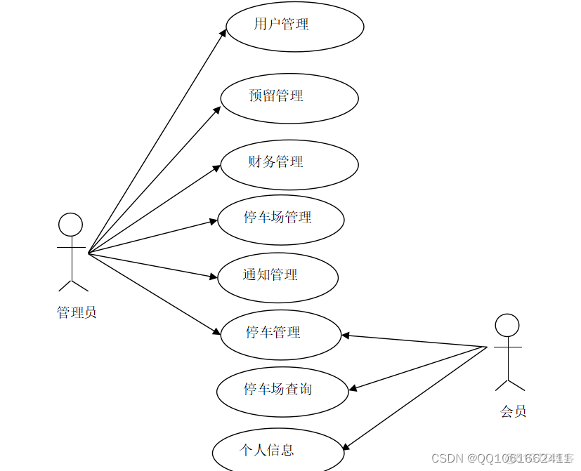 java 智能停车管理系统使用GIS实现地图定位 java设计停车场管理系统_数据库_02