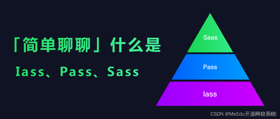 iass pass sass 架构图 sass和pass平台区别_基础设施