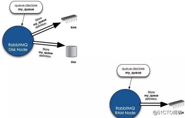 RabbitMq java 自己配置 发送 rabbitmq怎么发送消息_运维_13