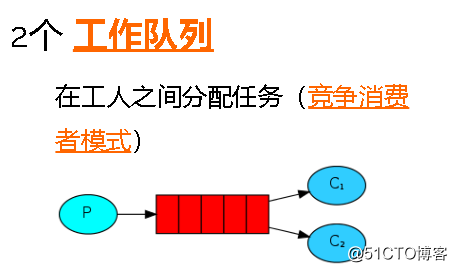 RabbitMq java 自己配置 发送 rabbitmq怎么发送消息_大数据_20