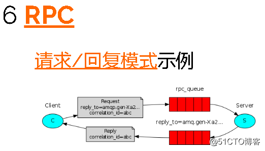 RabbitMq java 自己配置 发送 rabbitmq怎么发送消息_运维_24