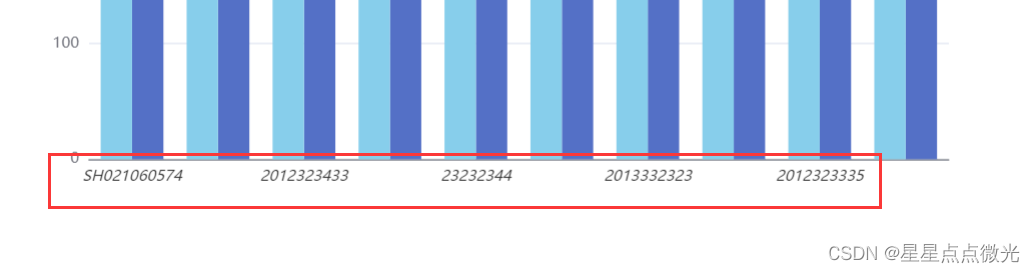 MPAndroidChart 图表折线图X轴数据显示问题 excel折线图x轴显示不全_ide