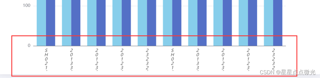 MPAndroidChart 图表折线图X轴数据显示问题 excel折线图x轴显示不全_javascript_02