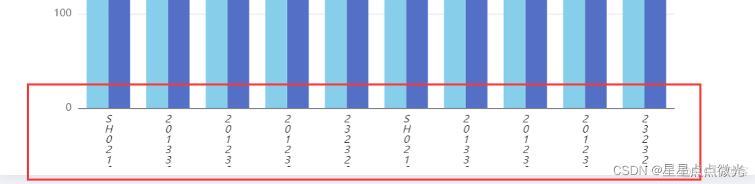 MPAndroidChart 图表折线图X轴数据显示问题 excel折线图x轴显示不全_ide_02