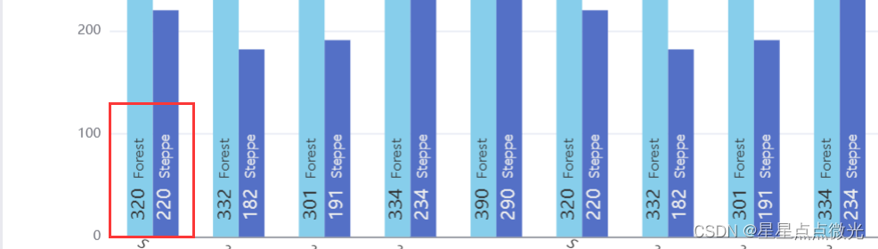 MPAndroidChart 图表折线图X轴数据显示问题 excel折线图x轴显示不全_前端_06