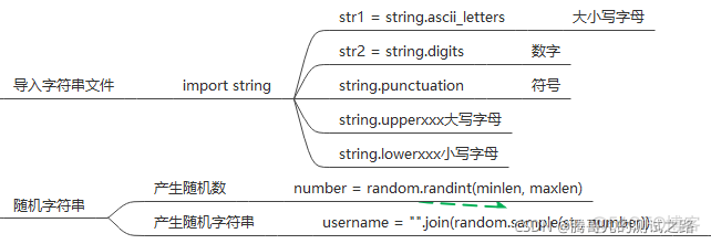 注册用户名随机设置用java 生成随机用户名_测试工具_02