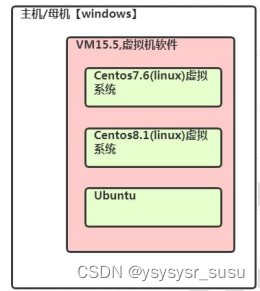 虚拟机 vm bios 虚拟机vmos_虚拟机 vm bios