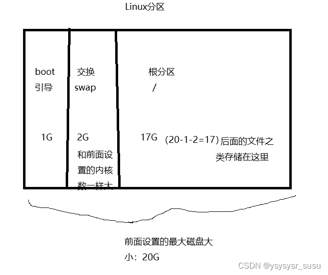 虚拟机 vm bios 虚拟机vmos_CentOS_31