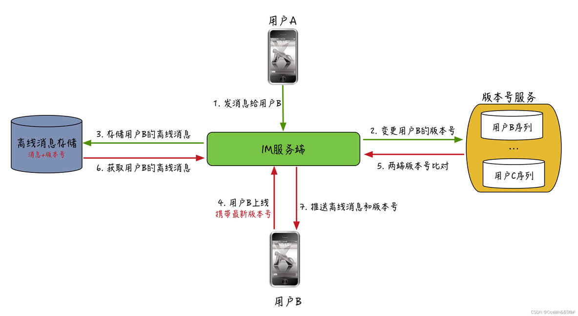 多终端下单问题重复怎么解决java 多终端记录是什么意思_多终端下单问题重复怎么解决java_03