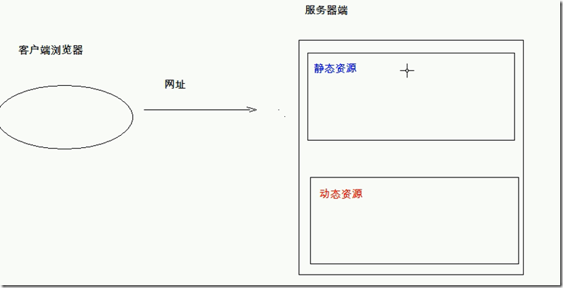 java 游戏服务器 开发 java游戏服务器开发和web开发_静态资源