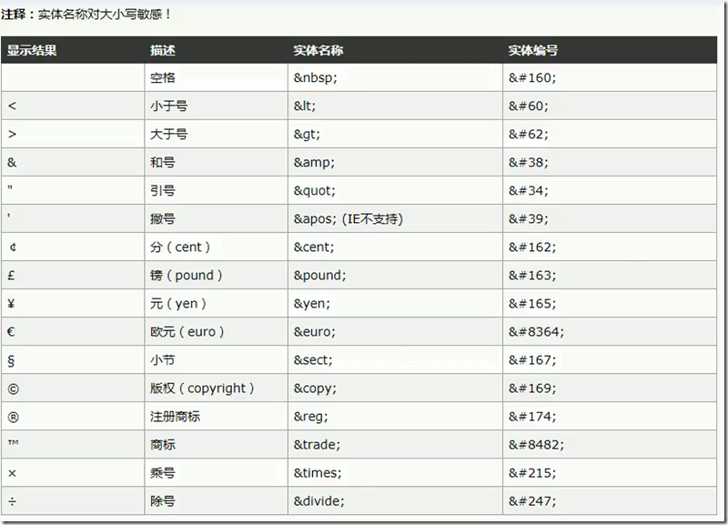 java 游戏服务器 开发 java游戏服务器开发和web开发_HTML_03