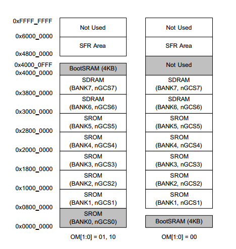 arm架构启动redis容器 arm的启动过程_arm开发_02