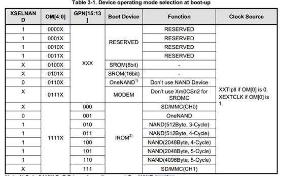 arm架构启动redis容器 arm的启动过程_arm开发_03