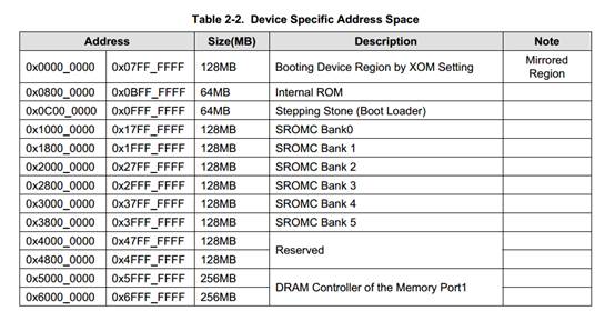 arm架构启动redis容器 arm的启动过程_arm架构启动redis容器_04