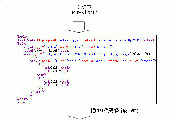 BS架构中的浏览器端采用的框架vue 浏览器 架构_BS架构中的浏览器端采用的框架vue_02