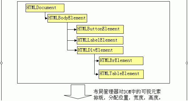 BS架构中的浏览器端采用的框架vue 浏览器 架构_布局管理器_03