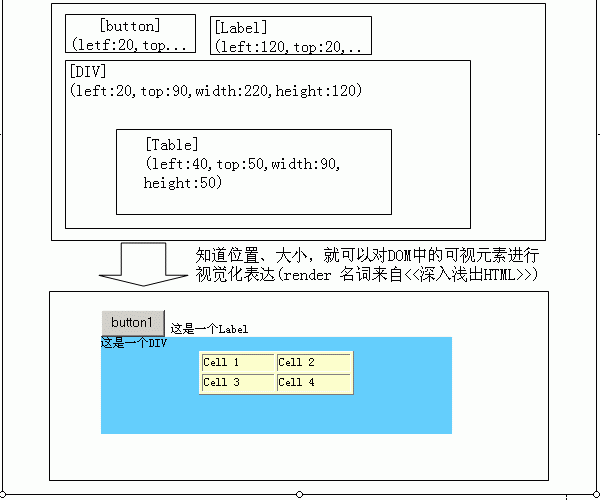 BS架构中的浏览器端采用的框架vue 浏览器 架构_HTML_04