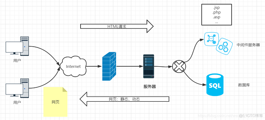 BS架构网络安全 网络安全架构分析_html