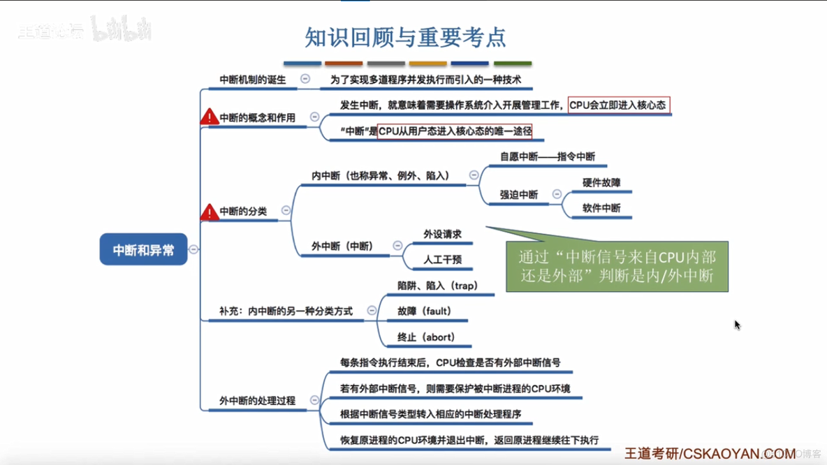 windows中断java windows中断信号_系统内核