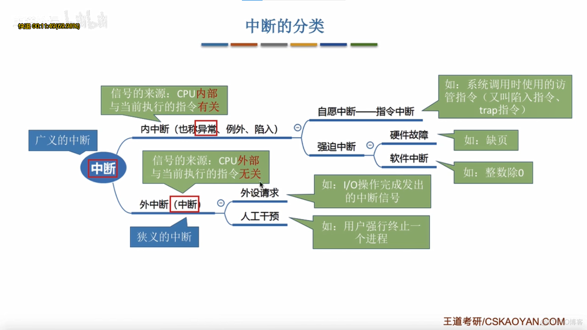 windows中断java windows中断信号_系统内核_14