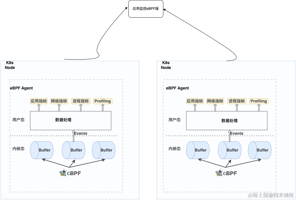 多语言应用监控最优选，ARMS 应用监控 eBPF 版正式发布_spring_03