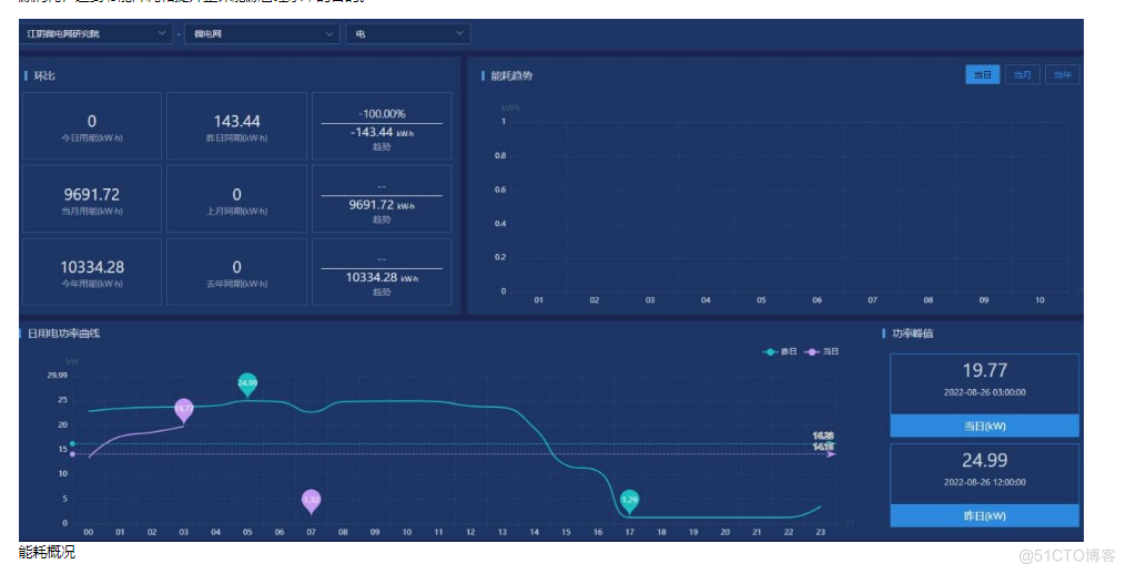 浅析基于物联网的建筑物综合环境能耗监测管理系统_管理系统_04