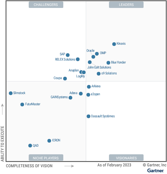 Gartner 魔力象限：供应链规划解决方案 2023_gartner